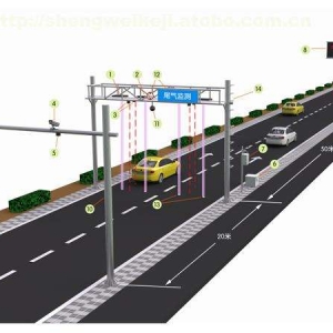 石家莊市機(jī)動車排污管理中心機(jī)動車遙感監(jiān)測系統(tǒng)招標(biāo)公告