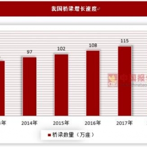 我國橋梁建設速度世界第一，橋梁健康監測系統市場不可忽視 ...