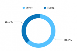 技術專訪第十三期 | 洞察知物云結構安全監測平臺發展現狀