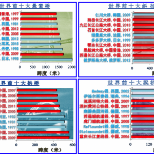 技術專訪第十二期 | 結構健康監測多源海量數據分析與評估方法 ... ... ...