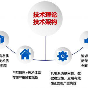 第01期 面向交通強國戰略的公路網監測體系建設思路