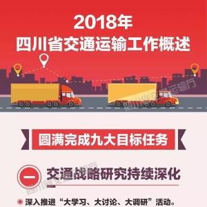 一圖讀懂2019年四川交通工作會議