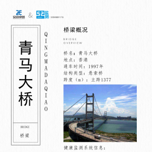 橋梁監測館之青馬大橋