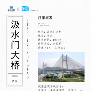 橋梁監測館之汲水門大橋