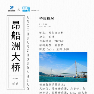 橋梁監測館之昂船洲大橋