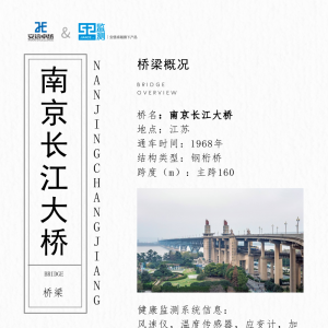 橋梁監測館之南京長江大橋