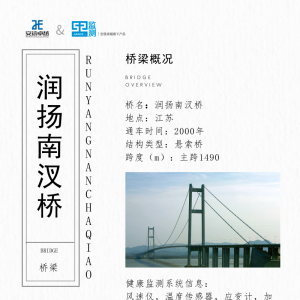橋梁監測館之潤揚南汊橋
