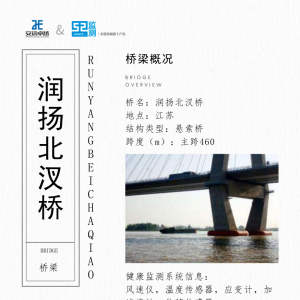 橋梁監測館之潤揚北汊橋