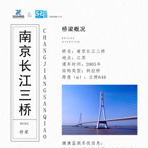 橋梁監測館之南京長江三橋