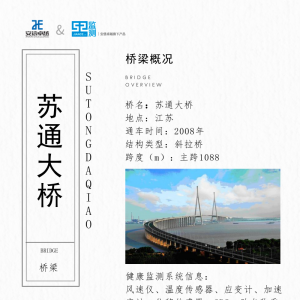 橋梁監測館之蘇通大橋