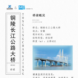 橋梁監測館之銅陵長江公路大橋