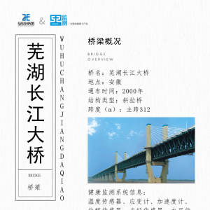 橋梁監測館之蕪湖長江大橋