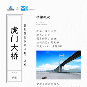 橋梁監測館之虎門大橋
