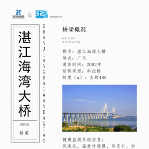 橋梁監測館之湛江海灣大橋