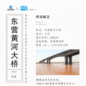 橋梁監測館之東營黃河大橋