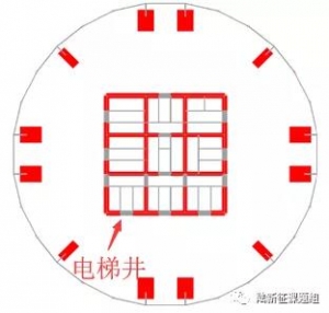 精彩文章推薦 | 電梯筒能扛住400米水壓力？ 土木工程師眼中《流浪地球》的小bug ... ...