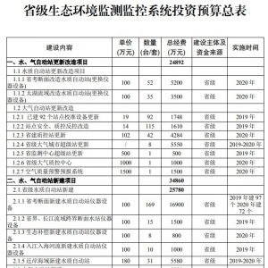 江蘇將投47億建設全省環境監測系統