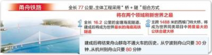 浙江：甬舟鐵路將建世界最長海底高鐵隧道
