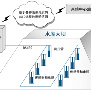 臨海市牛頭山水庫大壩安全監(jiān)測自動化系統(tǒng)更新改造項目