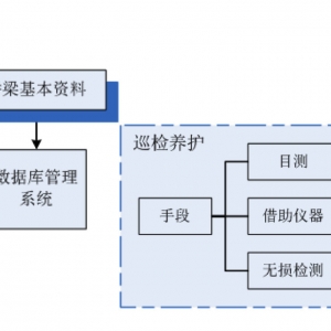 技術專訪第十五期 | 橋梁健康監測技術的發展與應用-孫利民教授 ... ... ...