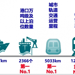 技術專訪第十六期 | 關于中國交通運輸發展若干認識
