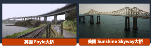 第35期  結構振動監測無線傳感網絡能量均衡路由算法