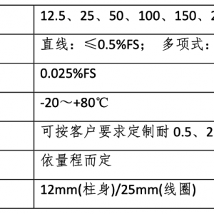 第38期 基于無線物聯網的城市中小橋橋梁群在線監測方案