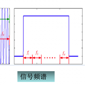 第42期 微變形監測雷達技術的研究現狀與發展趨勢