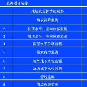 技術專訪第二十期 | 針對超大深基坑智能監控及預警系統的研究 ... ... ... ... ... .. ...