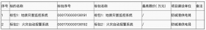 防城港供電局220kV竹新線#17塔地質(zhì)在線監(jiān)測設(shè)備購置等3個項目物資采購公告 （采購編號 ...