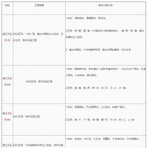 [JG2019-3598]廣州市軌道交通十二號線及同步實施工程第三方監(jiān)測4標招標公告 ... ... ...