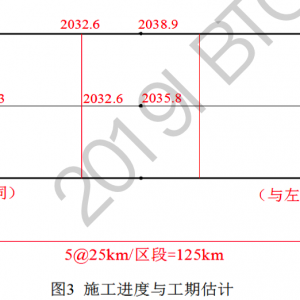 第45期 對渤海灣興建跨海通道有關問題的思考