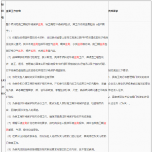 貴州省雷山至榕江高速公路PPP項目環境保護和水土保持監測及竣工驗收服務招標公告 ... ...