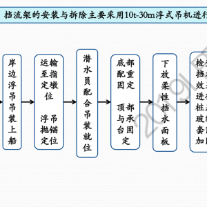 第46期 深水急流樁基“夾克法”水下加固擋水措施研究與實施 ... ...
