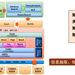 第47期 公路交通設施信息智能采集與管理技術創新及應用