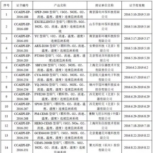 環境監測儀器設備環保產品認證獲證單位名錄