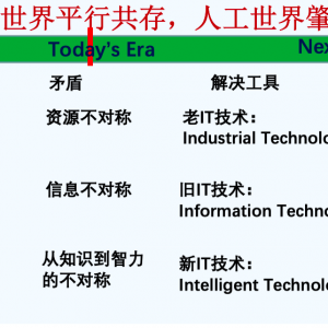 第51期 橋梁結構智慧監測系統設計理論思考與實踐