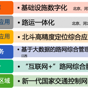 第58期 面向新一代國家交通控制網的智慧公路發展思考