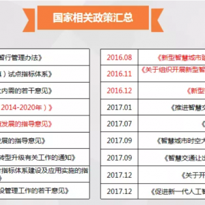 技術(shù)專訪 第二十六期｜科技賦能城市，盤點(diǎn)智慧城市發(fā)展10年的歷程與成果 ... ... ...