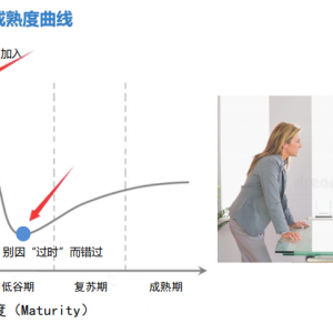 第74期 BIM時代，“進度+”模式在地鐵建設中的應用