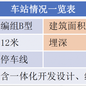 技術(shù)專訪 第二十七期｜結(jié)合工程實(shí)例淺談軌道交通設(shè)計(jì)階段BIM技術(shù)的應(yīng)用 ...