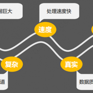 第75期 章世祥：基于大數據的橋梁養護技術探析