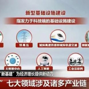 第78期 白睿：解讀新基建（涵7大領域產業鏈）