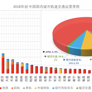 第80期 城市軌道交通運營監測管理與技術