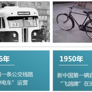 第91期 天津軌道交通50年歷程&創新技術應用與展望