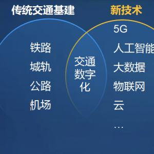 第92期 華為：引領新基建，助力軌道行業數字化