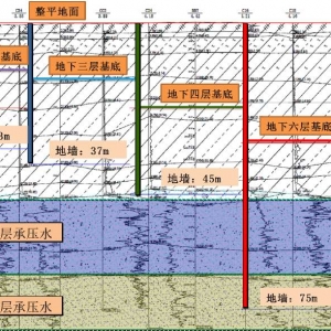 第97期 軌道交通全過程風險智能管控技術