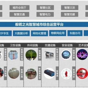 第148期 基于CIM的智慧交通場(chǎng)景應(yīng)用