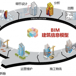 第153期 上海市域鐵路BIM建設(shè)管理信息化實踐與探索