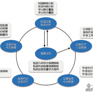 第158期 鄭州地鐵軌道智能運維系統(tǒng)規(guī)劃與實踐